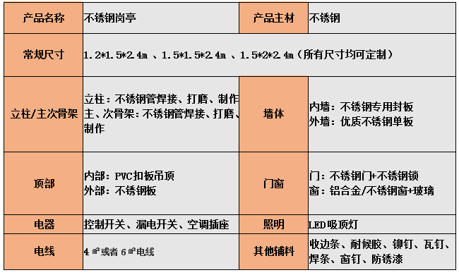 参数配置.png