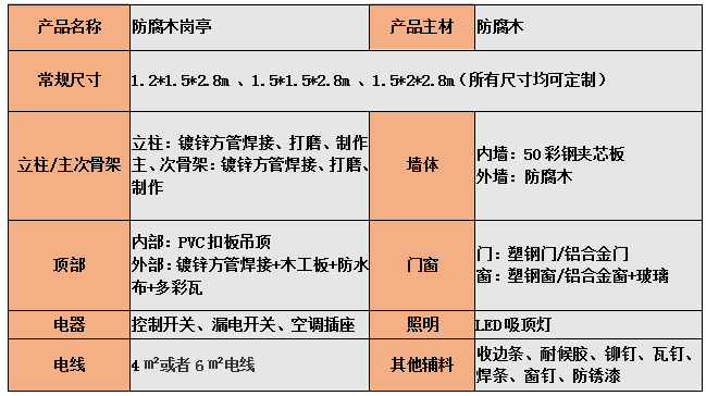 参数配置.png