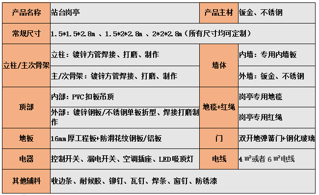 参数配置.png