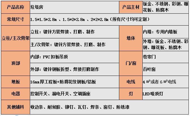 参数配置.png