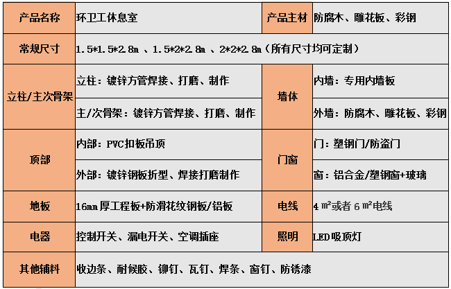 参数配置.png