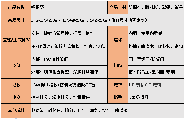 参数配置.png